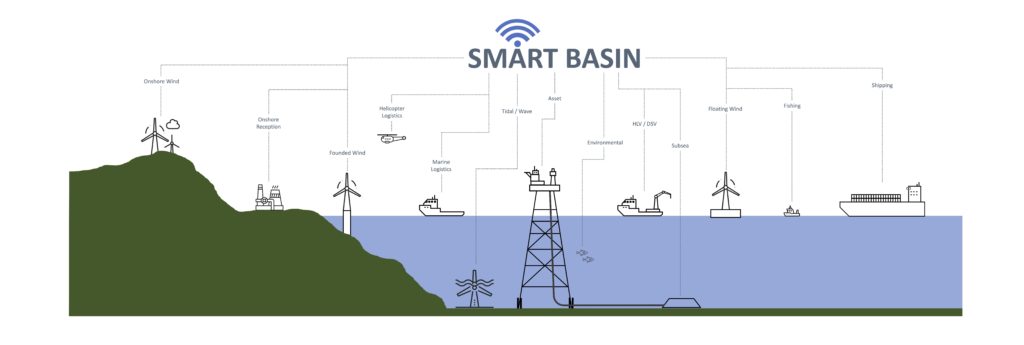 Data for Net Zero (D4NZ) Project