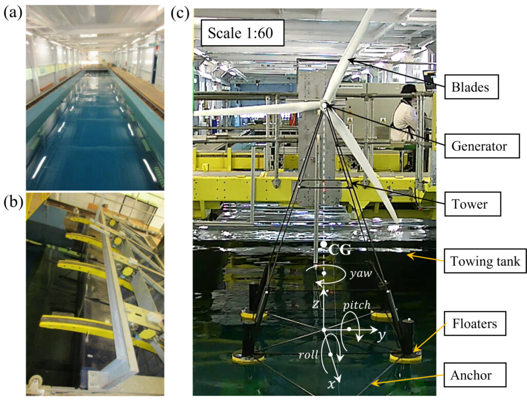 Dynamic response of a shallow-draft floating wind turbine concept: Experiments and modelling